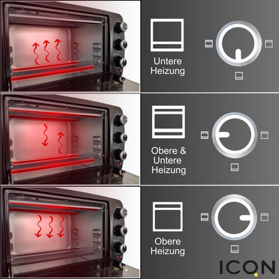 ICQN Kompakter Minibackofen 15 Liter, 1200W, 60 min-Timer, 3 Kochfuntionen, 90°-230°C, Kleiner Camping Ofen, Anthrazit, 2-Jahre Garantie