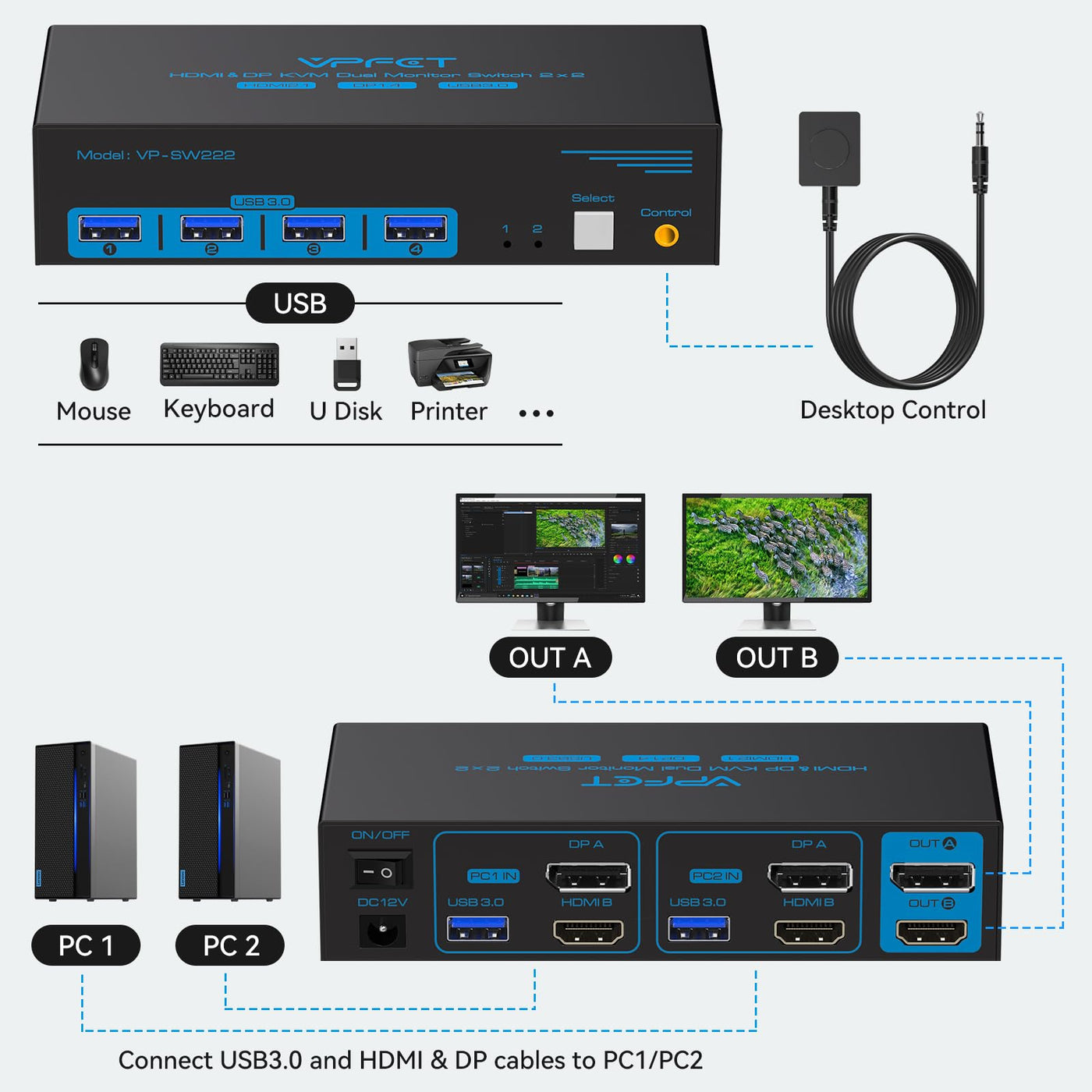 8K60Hz Displayport HDMI KVM Switch 2 PC 2 Monitore 4K120Hz USB 3.0 KVM Switches mit 4 USB Anschlüssen für zwei Computer mit gemeinsamem Dual-Monitor, Tastatur, Maus, Drucker und U-Disk