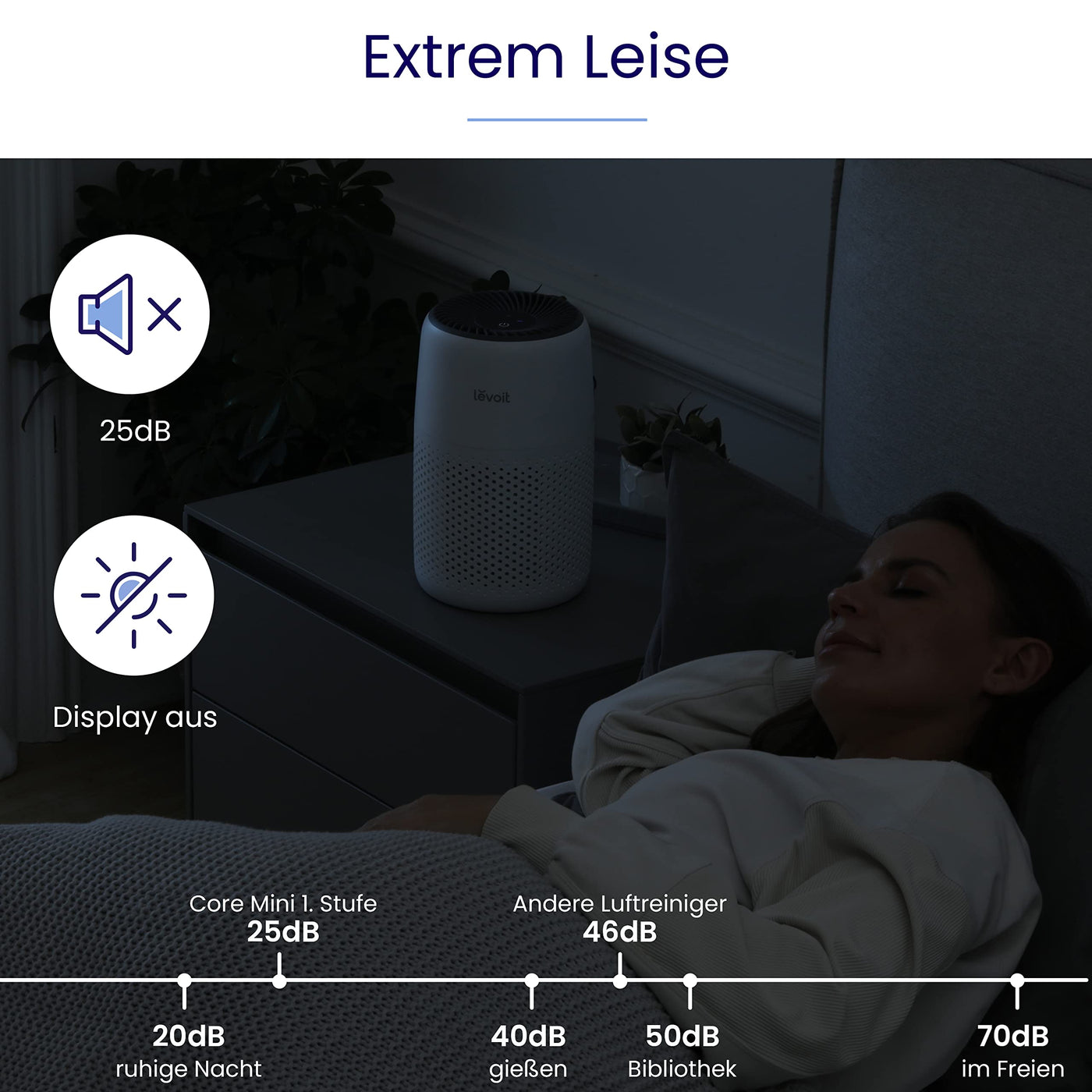 LEVOIT Luftreiniger Allergiker mit Aromatherapie, HEPA Luftfilter gegen Schimmel, Staub und Tierhaare bis zu 0,3 µm für Schlafzimmer, 7 Watt Energiesparend, 3 Geschwindigkeiten, 25dB, Weiß