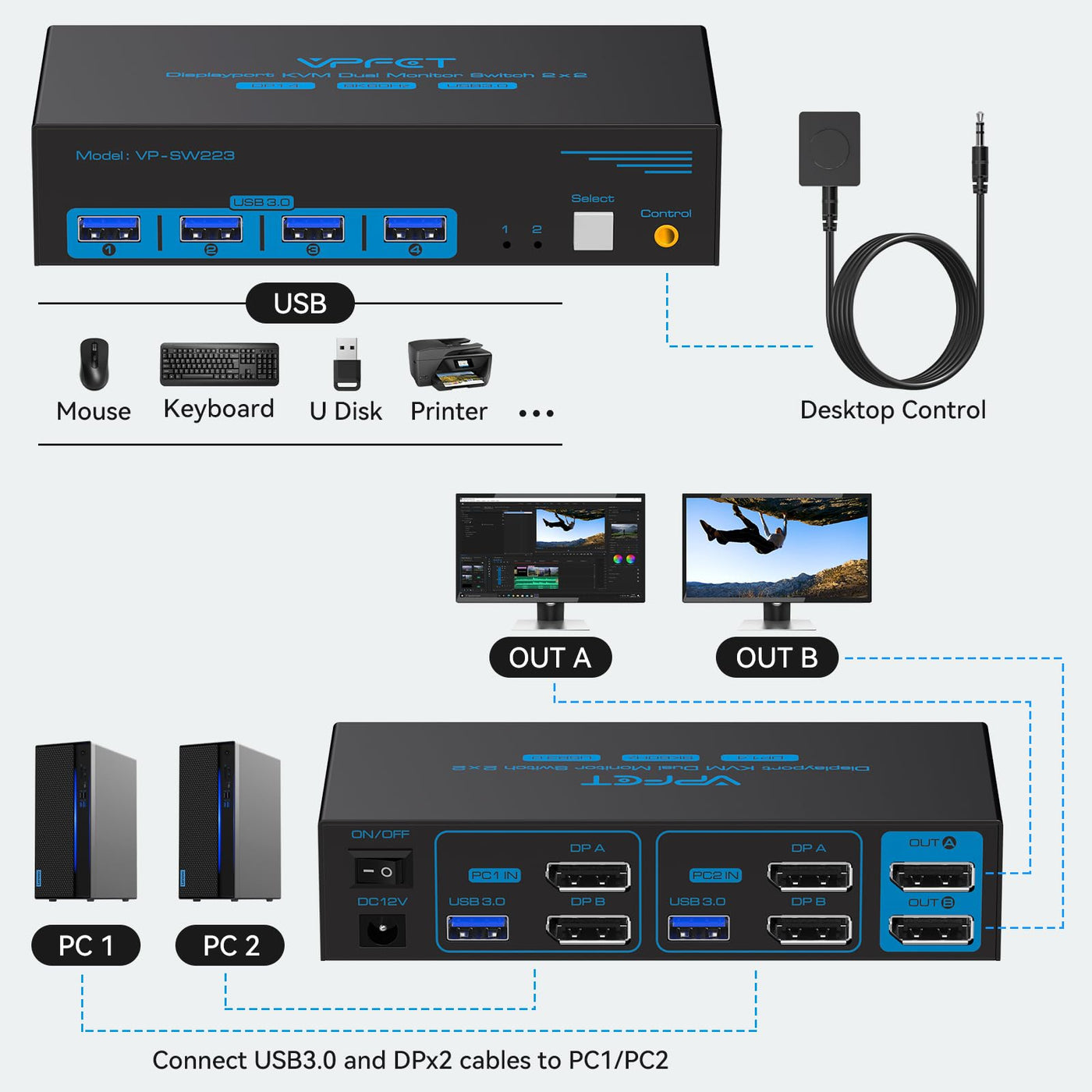 4K120Hz Displayport KVM Switch 2 PC 2 Monitore 8K60Hz DP1.4 KVM-Switches USB 3.0 Dual-Monitor für 2 PC/Laptops Share 4 USB3.0 Ports Support Extended & Copy Mode mit Desktop-Controller und 2 USB-Kabeln