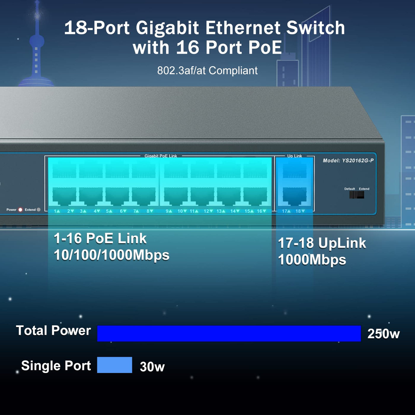 YuanLey 18 Port Gigabit PoE Switch, 16 PoE+ Port 1000 Mbps, 2 Gigabit Uplink, 250W 802.3af/at, Metal Desktop/Rackmount, Nicht verwalteter Plug and Play Netzwerk Switch