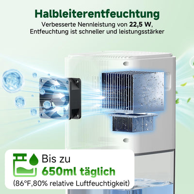 1800ML Entfeuchter Elektrisch, Raumentfeuchter Leise Dehumidifier Mit Funktion Abtauen & Schlafmodus, Timer, Entfeuchter für Badezimmer