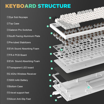 Clavier mécanique de jeu sans fil YUNZII YZ75 75 % remplaçable à chaud, rétroéclairage RVB, BT5.0/2.4G/USB-C, touches PBT à double injection pour Linux/Win/Mac (Gateron G Pro marron, blanc)