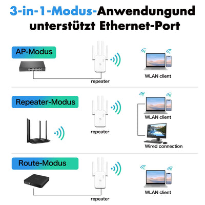 WLAN Repeater WLAN Verstärker 1200 Mbit/s,WiFi Repeater DualBand WiFi Booster Internet Verstärker mit Externen 4 Antenne Internet Booster Mit LAN/WAN Port,Kompatibel Allen WLAN Geräten(Weiß)