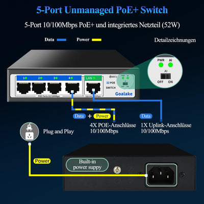 Goalake PoE+ Switch 5 Port 100Mbps (4 PoE Ports + 1 Uplink), 802.3af/at, 52W für alle PoE Ports, AI erweitert auf 250m, ideal für IP-Überwachung und Access Point, Desktop/Wandhalterung (Unmanaged)