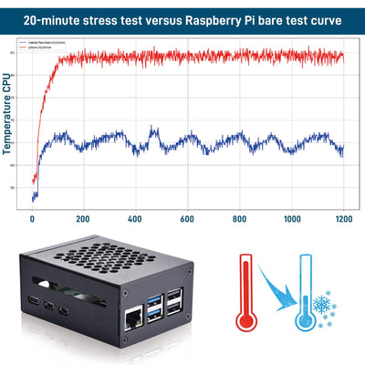 GeeekPi Raspberry Pi 5 Gehäuse mit Official Active Cooler, Support PCIe M.2 NVMe SSD Shield Top X1001 / X1000 / N04 / N05