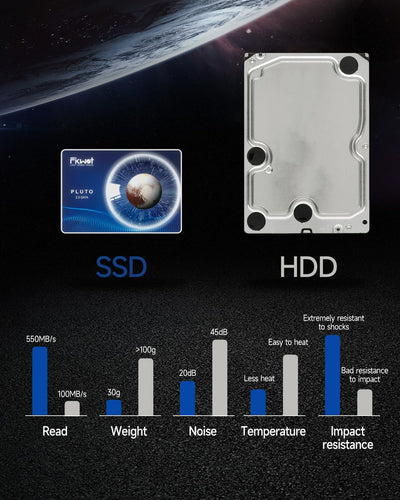 Fikwot FX815 512GB 3D NAND 2,5 Zoll SATA III Interne Solid State Drive – 6Gb/s Interne SSD, 560MB/s Lesen, schnelle Festkörper-Laufwerk für Laptop und Desktop