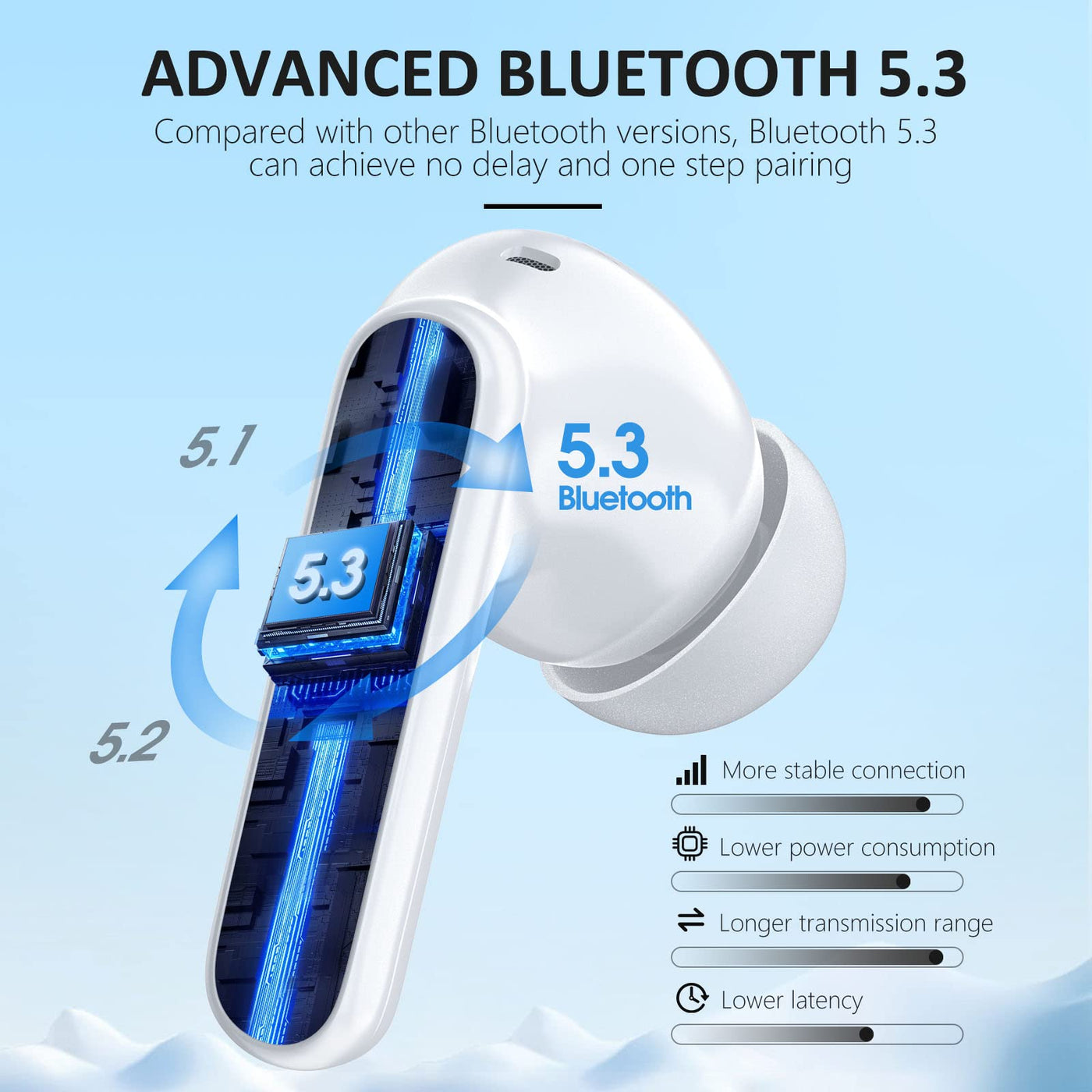 Bluetooth Kopfhörer, Kopfhörer Kabellos Bluetooth 5.3 In Ear mit Indicateur LED, 40 Std ENC Lärmreduzierung dual Mikrofon HiFi Stereo Kopfhörer, IP7 Wasserdicht in ear Ohrhörer für Sport und Arbeit