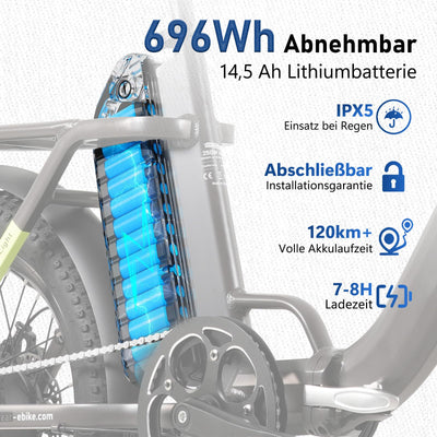 HANEVEAR H6-Light E Bike Klappbar, E Bike Herren Damen mit Drehmomentsensor, 14,5Ah 48V Abnehmbar Akku bis zu 120km+ Elektrofahrrad, 55N.m 250W-Motor, 3.0'' Fat E-Bike Für 160cm (Rotgussgrau)