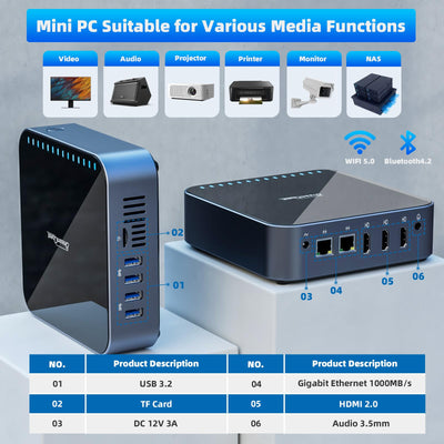 DreamQuest Mini PC Windows 11 16GB RAM 512GB M.2 SSD Intel N95 (bis zu 3.4Ghz) Micro Desktop Computer mit 4K HDMI/2x LAN/WiFi 5/Bluetooth4.2/USB3.2 für Office Business Klein PC Besser als N5105