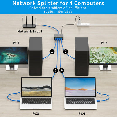 AOUZEA LAN Splitter 1 auf 4 1000Mbps Ethernet Splitter LAN Switch 4 Port Mit USB-C Stromkabel Netzstecker Gigabit Switch für Computer, Hub, Netzwerk Switch, Router, Set-Top Box, Digital TV