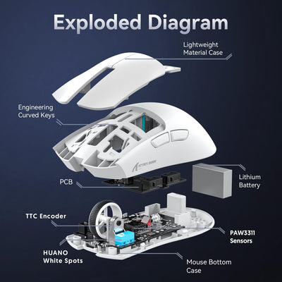 ATTACK SHARK X11 Gaming Mouse mit Magnetic Charging Dock, PixArt PAW3311 Gaming Sensor, BT/2.4G Wireless/Wired Gaming Mouse, 22000 DPI, Office Mice Gamer Mice Mice for Win11/Xbox/PS/Mac (White)