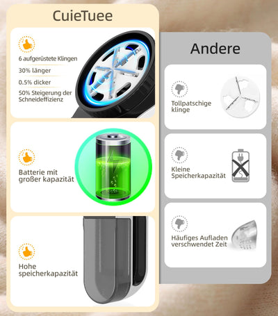 CuieTuee Elektrischer Fusselrasierer mit LED USB-Ladefunktion 3-Gang Einstellbar 2000mAh Lint Remover Fabric Shaver Fusselentferner Kleidung Fuselrasier Entfussler für Kleidung Flusenentferner-Weiß