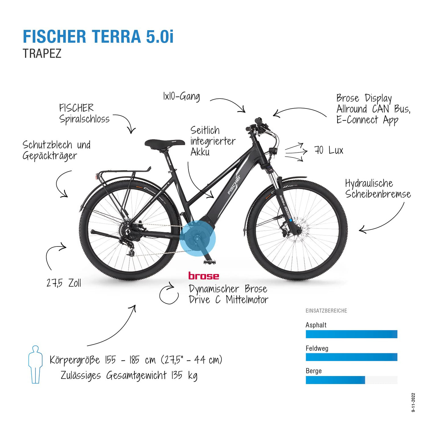 Fischer E-Bike ATB, Terra 5.0i Elektrofahrrad für Damen und Herren, RH 44 cm, Mittelmotor 50 Nm, 36 V Akku im Rahmen, schwarz matt, 27,5 Zoll