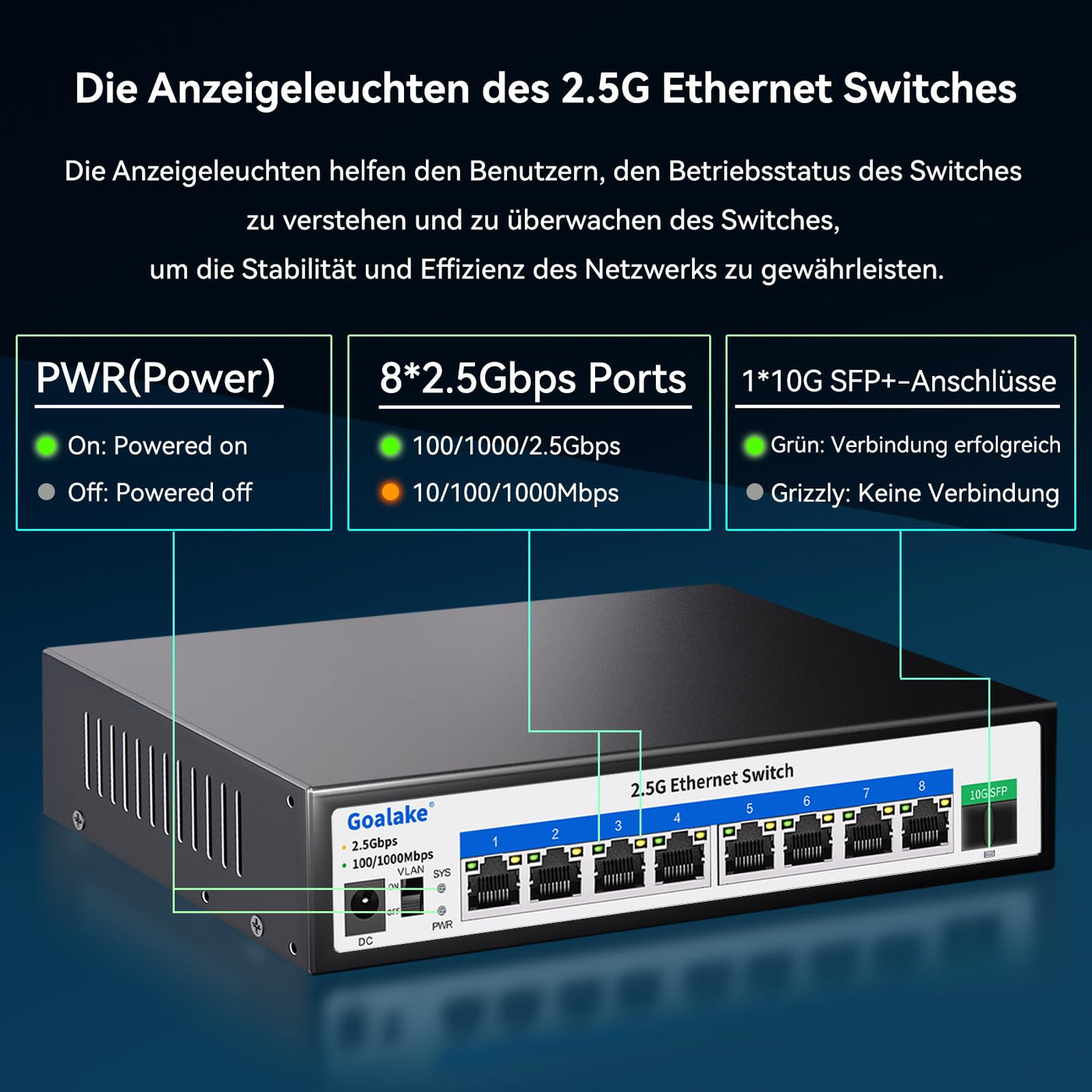 Goalake Multi-Gigabit Desktop-Switch, 8 Anschlüsse, 2,5 G, Nicht verwaltet, 8 Base-T Ports 2,5 G, 1 SFP+ 10 G, 802.3X Flusskontrolle, 2,5 Gbe Netzwerk-Switch, ideal für kleine Büros