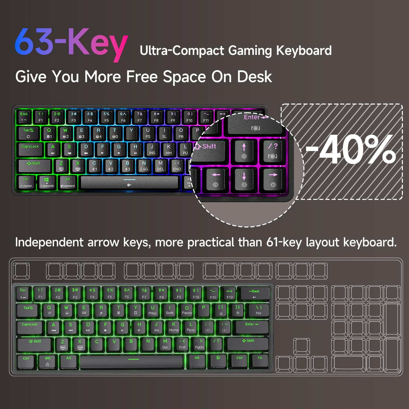 Dierya DK63 Gaming Tastatur,60% Kabellos Mechanische Tastatur mit Bluetooth/2.4G/Typ-C,Compact 63 Tasten Anti-Ghosting,RGB-Hintergrundbeleuchtung,US Layout,Linear Red Switch,Schwarz