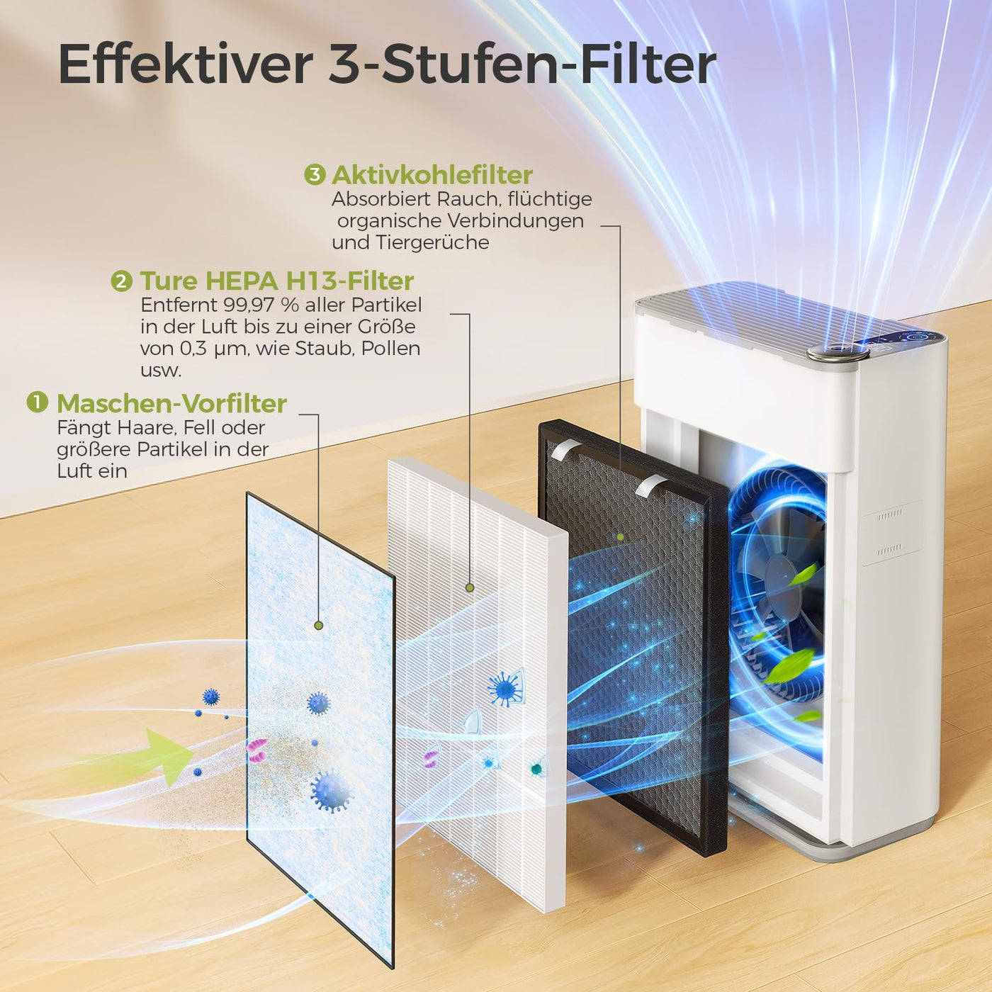 Dhyala Luftreiniger Allergiker für Wohnung Raucherzimmer, HEPA Luftfilter gegen Schimmel Staub Pollen Tierhaare, CADR 450m³/h für 161㎡, App-gesteuert Air Purifier 22dB Schlafmodus & Automodus