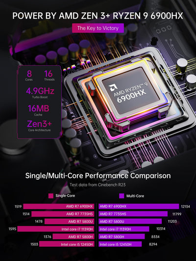 ACEMAGICIAN RGB Mini PC Gaming AMD Ryzen 9 6900HX (8C/16T,bis zu 4,9 GHz), 16GB DDR5 512GB NVME PCIe3.0 SSD,AMD Radeon 680M Micro Desktop Computer mit 3-Modi-Anpassung|WIFI6|Dual Lüfter