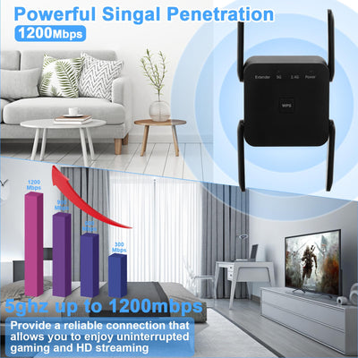 Amplificateur WLAN 1200 Mbit/s Répéteur WiFi Double Bande 2,4 GHz + 5 GHz Amplificateur WiFi avec Mode Répéteur/Routeur/Point d'Accès, 4 Antennes, Configuration Facile, Amplificateur d'Extension WiFi avec Port LAN/WAN