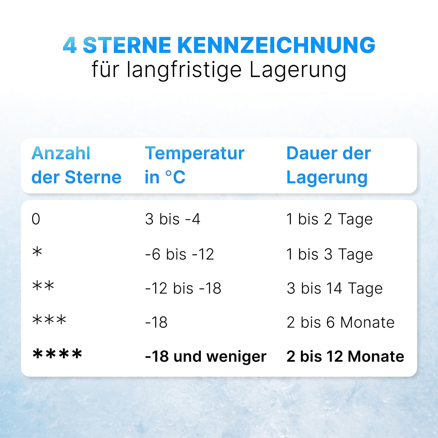 Bomann Gefrierschrank 85L Nutzinhalt, Gefrierschrank klein mit 3 Schubladen, wechselbarer Türanschlag, Freezer mit 4 Sterne-Kennzeichnung, leise & effizient, nur 131 kWh/Jahr - GS 2196.1 weiß