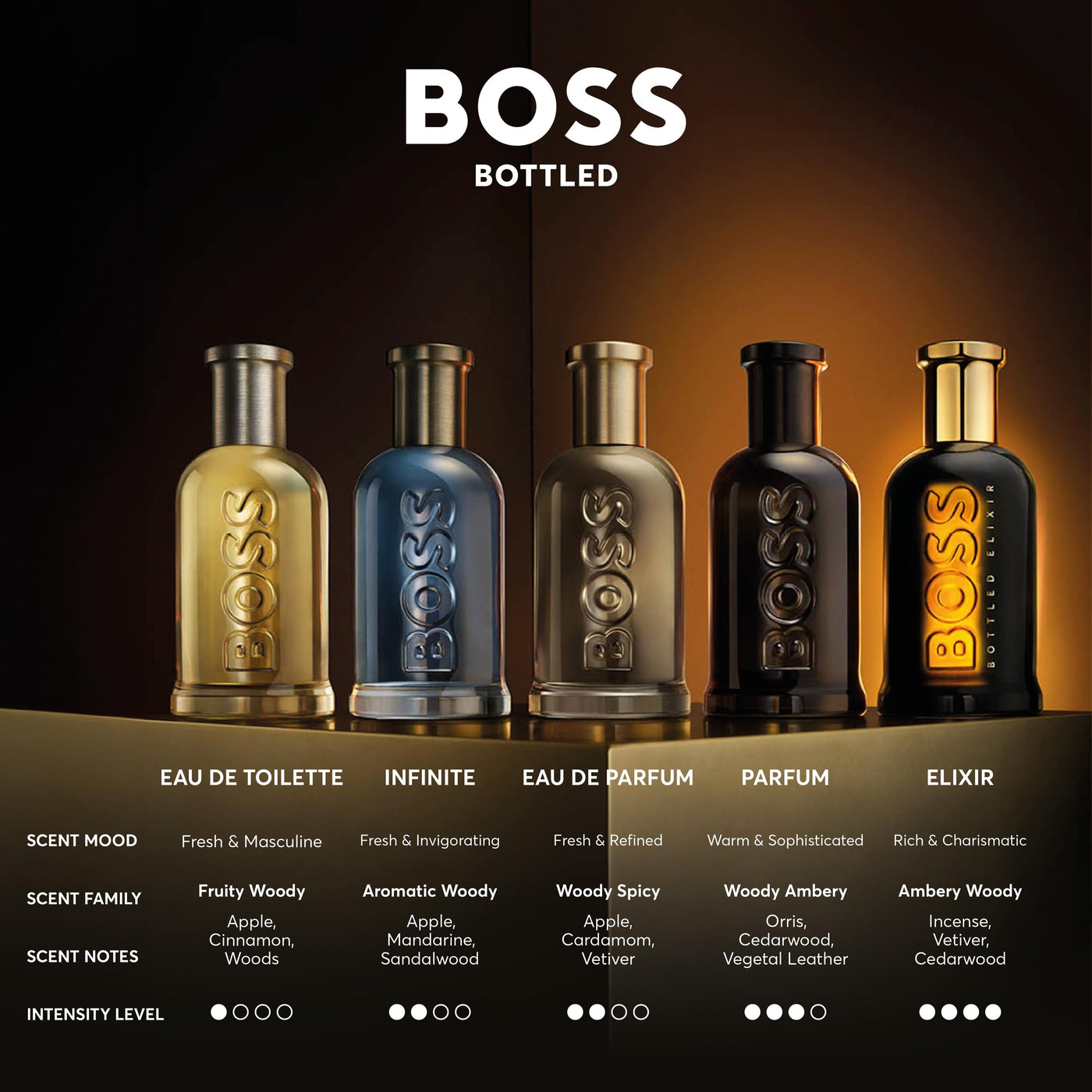 BOSS BOTTLED Eau de Parfum, orientalisch-holziger Herrenduft mit Zimt und Moschusnoten für vielseitige Männer, 50ml