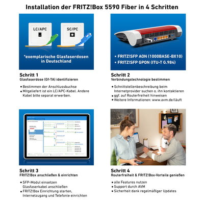 AVM FRITZ!Box 5590 Fiber | Router für einen Glasfaseranschluss (Wi-Fi 6, bis 2.400 MBit/s (5 GHz) und 1.200 MBit/s (2,4 GHz), WLAN Mesh, DECT-Basis, 2,5-Gigabit-LAN-Port, geeignet für Deutschland)