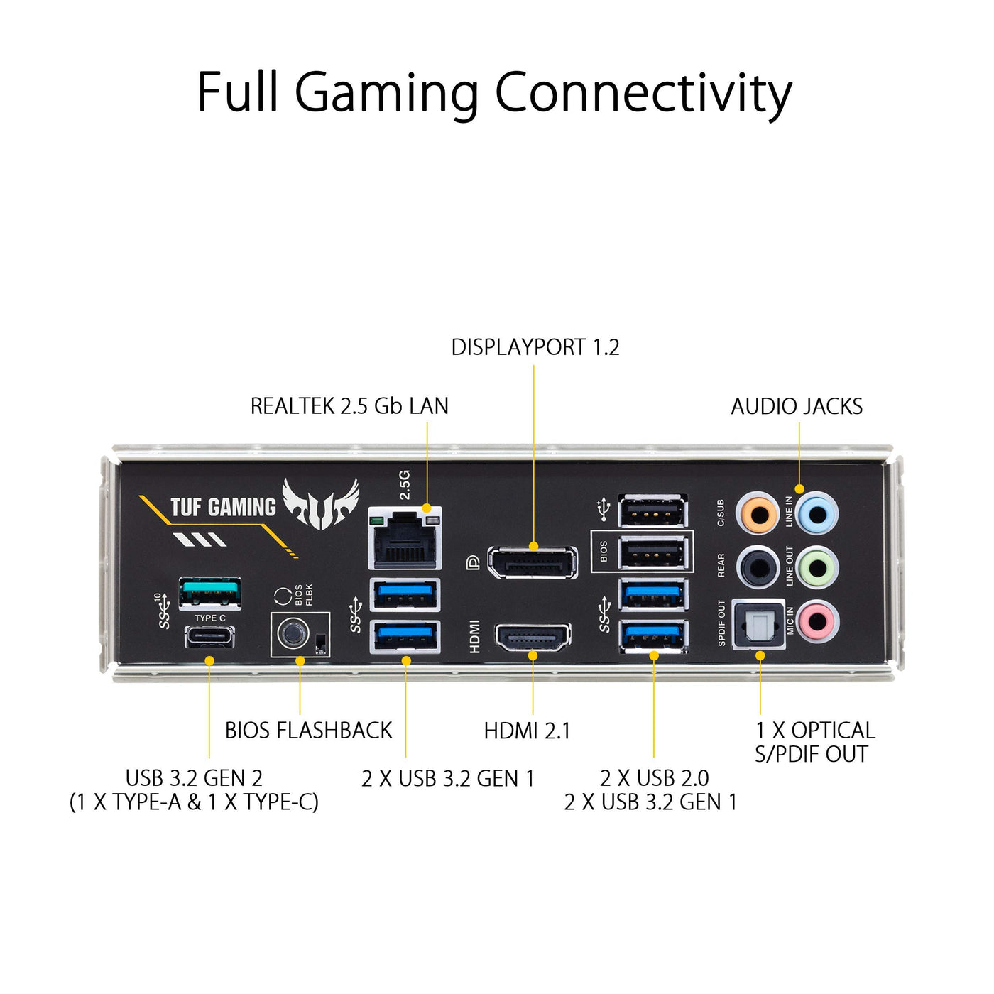 ASUS TUF Gaming B550-Plus Mainboard Sockel AM4 (ATX, Ryzen, PCIe 4.0, 2x M.2, 2Gbit/s Ethernet, SATA 6Gbit/s, USB 3.2 Gen 2 Typ-A/C, Aura Sync)