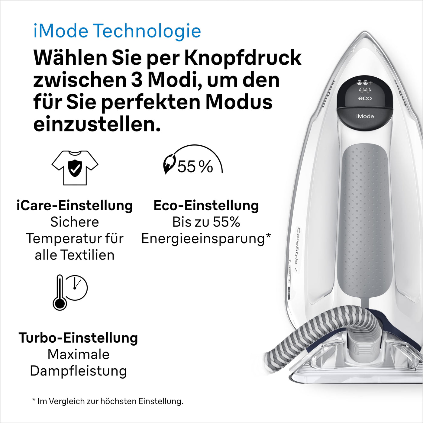 Braun CareStyle 7 IS 7266 VI Dampfbügelstation, FreeGlide 3D Bügelsohle, iCare-, iMode- & Vertikaldampf-Funktion, FastClean, Dampfstoß 550 g/min, Abnehmbarer 2 L Wassertank, 2700 W, Weiss-Violett