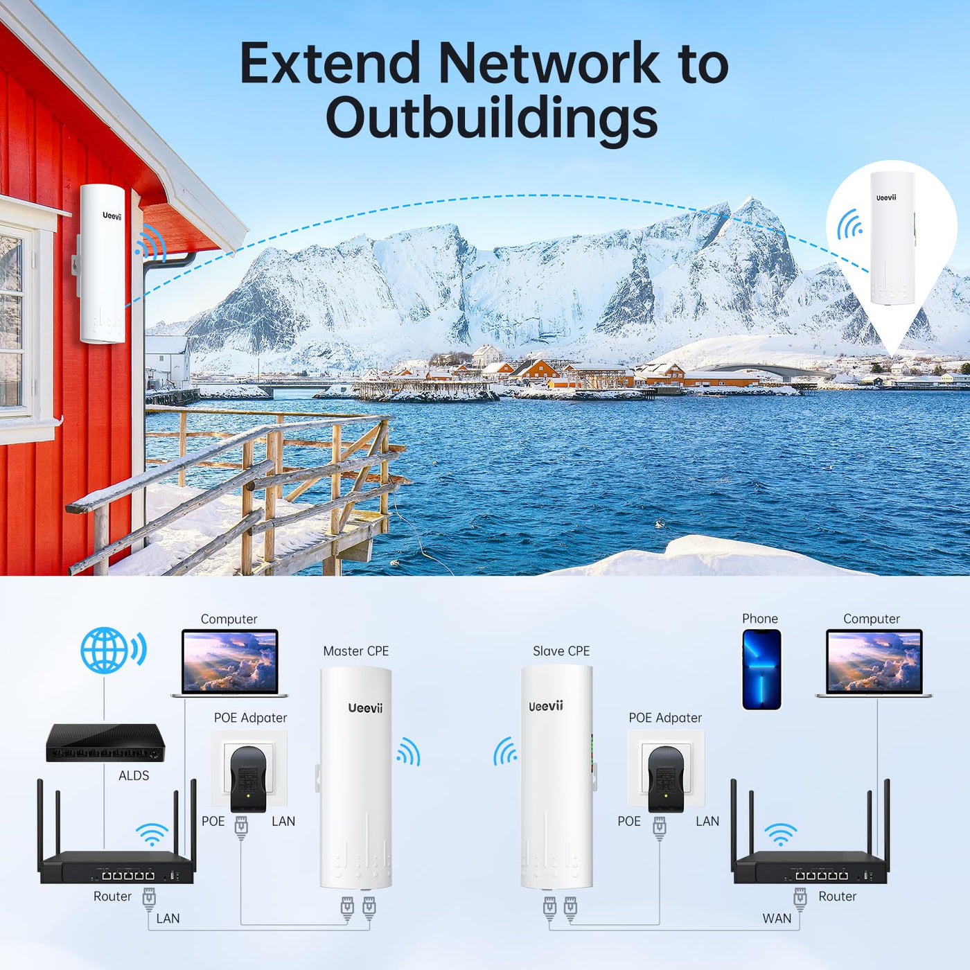 Gigabit Wireless Bridge, UeeVii CPE820 5.8 G 1 Gbit/s Point to Point WiFi Outdoor CPE mit 16dBi High-Gain-Antenne, Reichweite bis zu 3 km, Plug and Play, IP65 wasserdicht, 2-Wasserdicht Packung