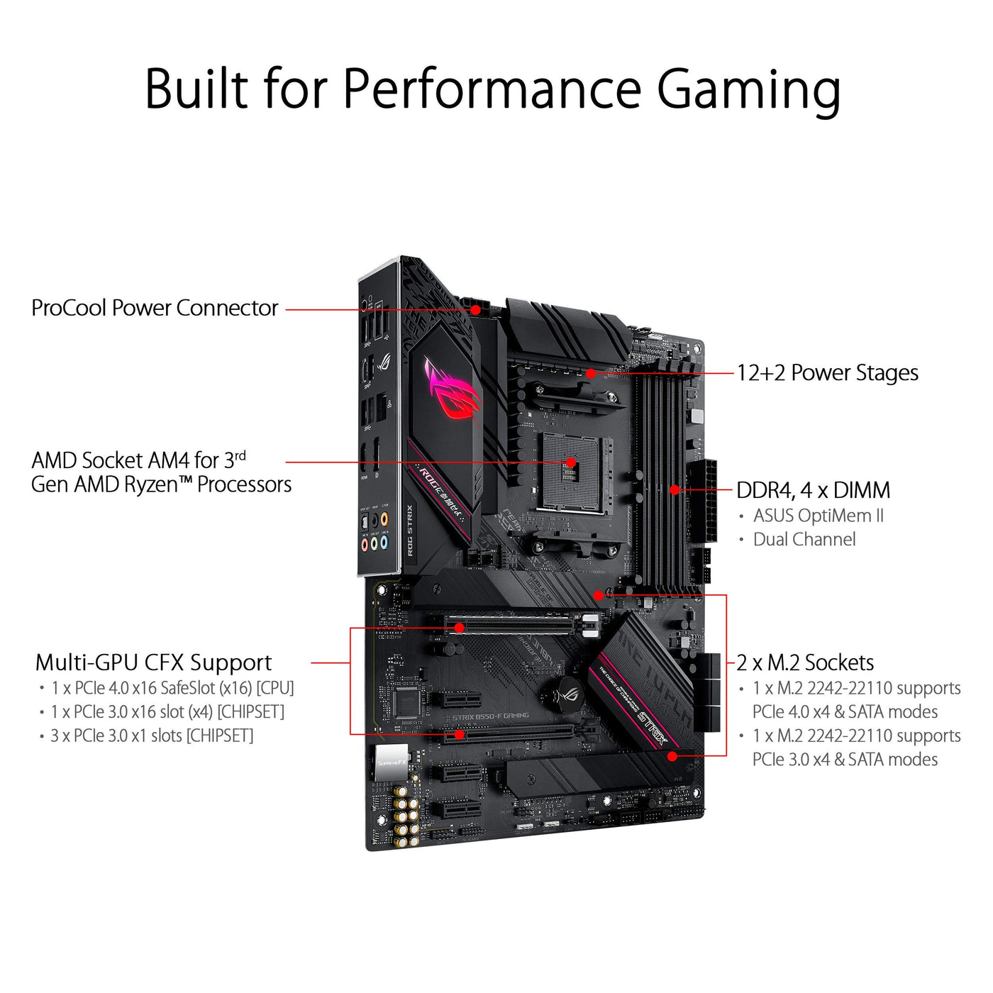 ASUS ROG Strix B550-F Gaming Mainboard Sockel AM4 (ATX, Ryzen, PCIe 4.0, Intel 2,5 Gbit/s-Ethernet, 2x M.2 mit Kühlern, SATA 6Gbit/s, USB 3.2 Gen 2, Aura Sync) Schwarz