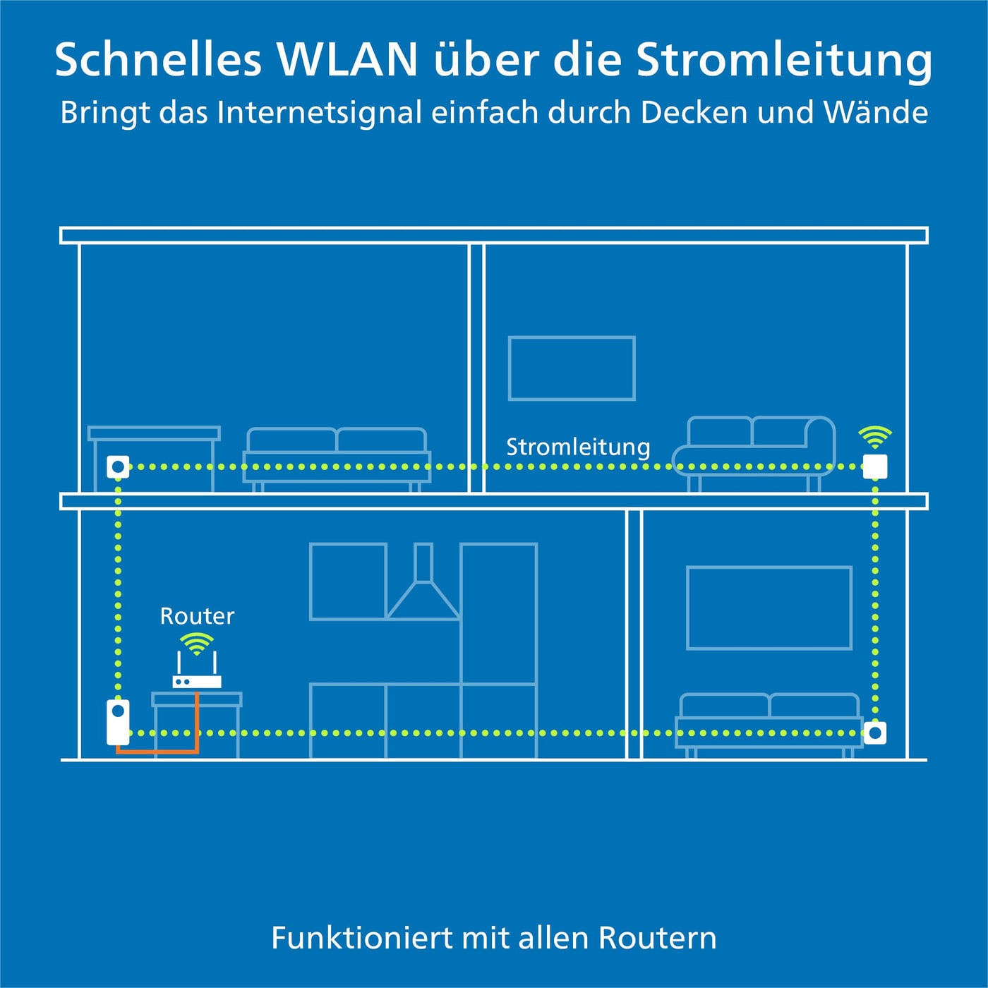 devolo Magic 1 WiFi mini Erweiterungsadapter, WLAN Powerline Adapter, bis zu 1.200 Mbit/s, WLAN Verstärker, 1x LAN Anschluss, dLAN 2.0, weiß