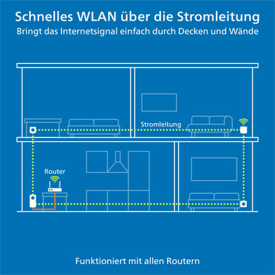 devolo Magic 1 WiFi mini Multiroom Kit, WLAN Powerline Adapter, bis zu 1.200 Mbit/s, WLAN Verstärker, 1x LAN Anschluss, dLAN 2.0, weiß