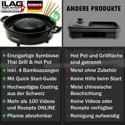 TomYang Hot Pot – Der Original Thai Grill, Designed in Germany, Schweizer Antihaftbeschichtung, mehr als 100 Anleitungsvideos & Rezepte. Korean BBQ , Hotpot, Mookata Thai Hot Pot Topf