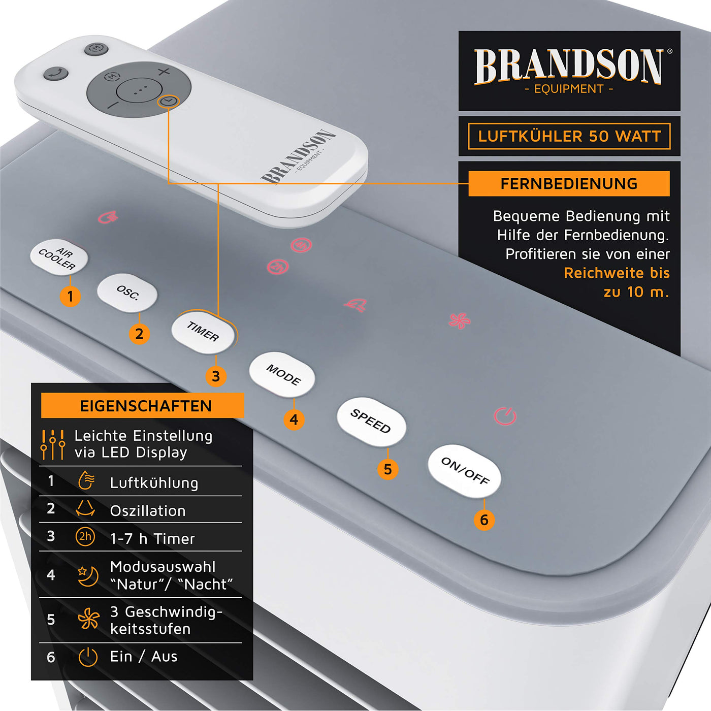 Brandson - Luftkühler mobil mit Wasserkühlung - Preisträger 2024 - Mobile Verdunstungskühler ohne Abluftschlauch - Luftbefeuchter Ventilator Standventilator - gebraucht wie neu…