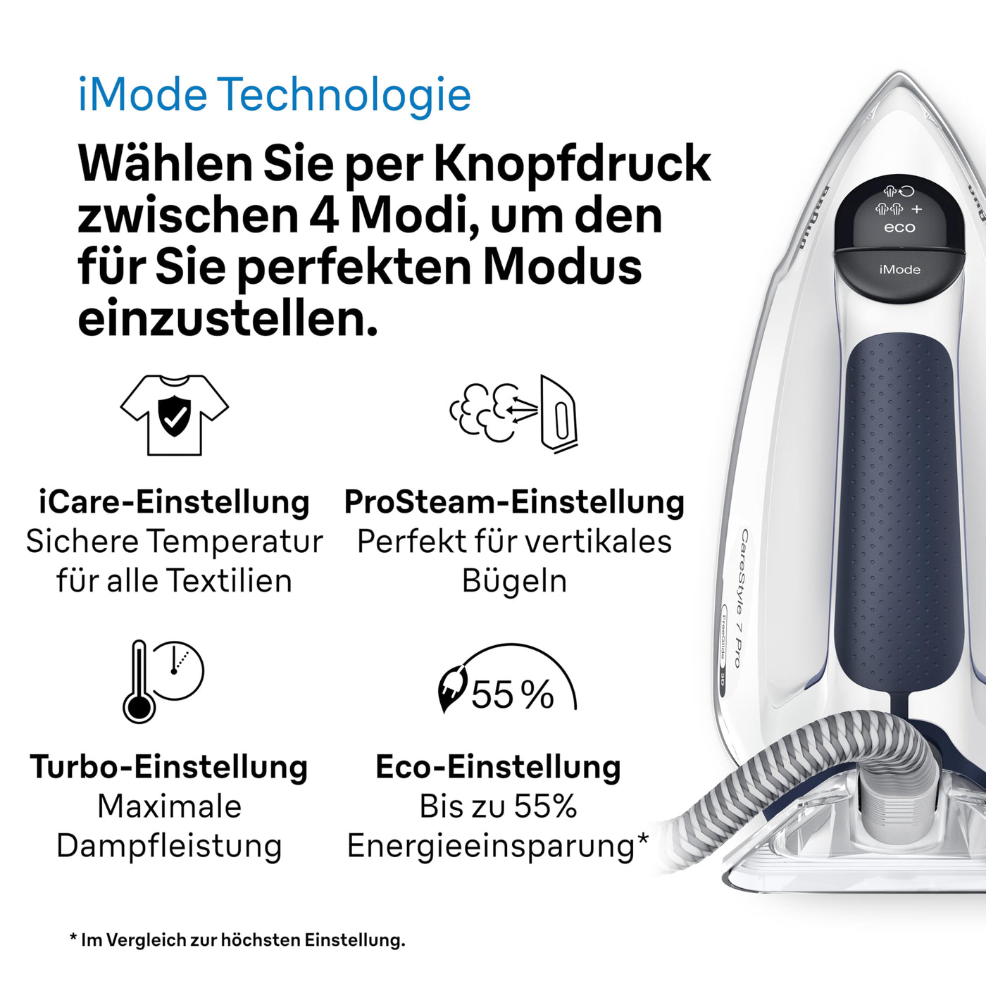 Braun CareStyle 7 Pro Dampfbügelstation IS 7282 BL – Dampfbügeleisen mit FreeGlide 3D Bügelsohle, iCare-Funktion, abnehmbarer 2 L Wassertank, Dampfstoß 600 g/min, 2700 Watt, Blau/Weiß