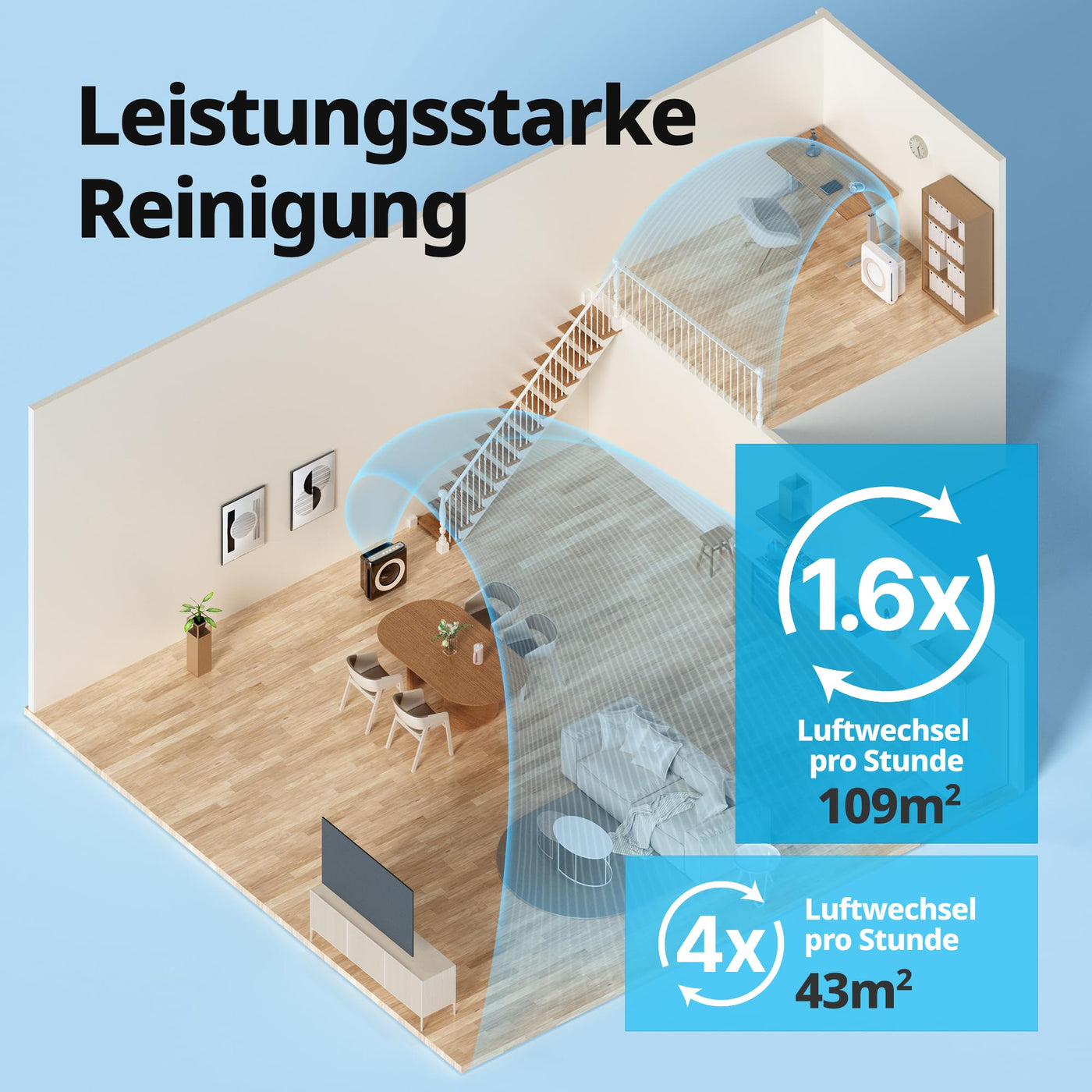 COWAY AP-1512HH AIRMEGA MIGHTY, Luftreiniger bis zu 109 m² GreenHEPA Technologie, Entfernt 99,999 % aller Partikel, Viren, Bakterien, Aerosole bis zur Nano-Größe von 0,01 µm* , ECARF Zert, Weiß