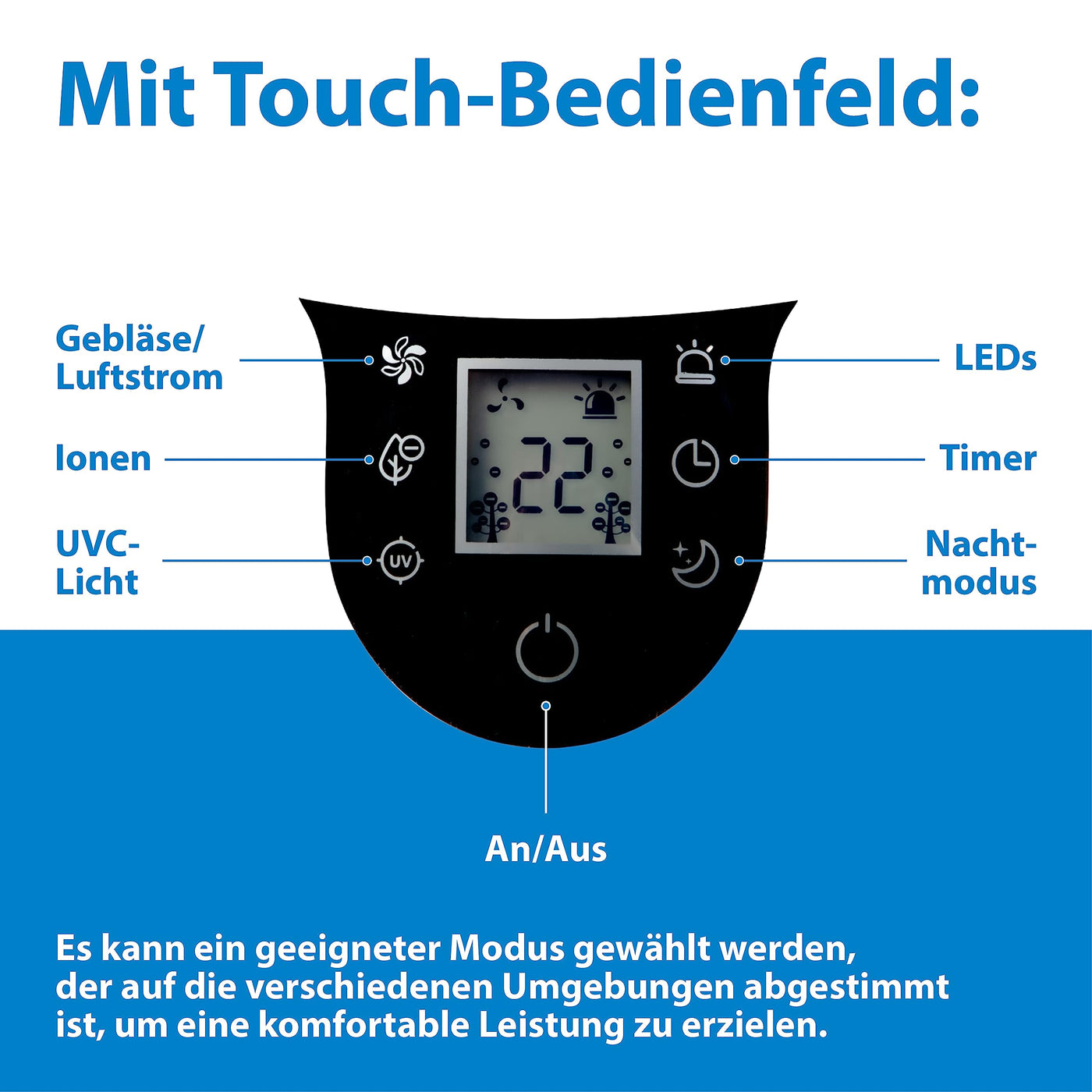 Emmi Air Ionen Luftreiniger - für Allergiker geeignet | bis zu 35 m² | Air Purifier mit geruchsneutralisierenden Ionen | Ideal gegen Staub, Viren, Pollen & Acrylgeruch