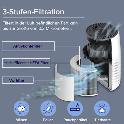 LEVOIT Luftreiniger Allergiker mit Aromatherapie, HEPA Luftfilter gegen Schimmel, Staub und Tierhaare bis zu 0,3 µm für Schlafzimmer, 7 Watt Energiesparend, 3 Geschwindigkeiten, 25dB, Weiß