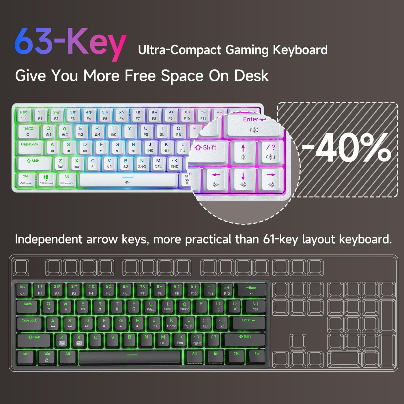 Dierya DK63 Gaming Tastatur,60% Kabellos Mechanische Tastatur mit Bluetooth/2.4G/Typ-C,Compact 63 Tasten Anti-Ghosting,RGB-Hintergrundbeleuchtung,US Layout,Clicky Blue Switch,weiße