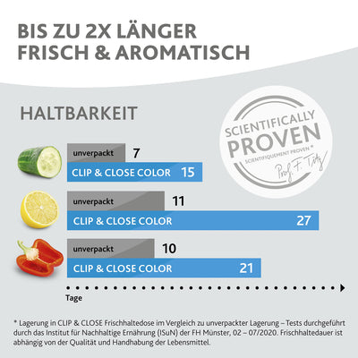 Emsa N10124 Clip & Close Color Edition Frischhaltedose | 0,55 Liter | 100% auslaufsicher/hygienisch | BPA-frei | spülmaschinen-, mikrowellen- und gefriergeeignet | Puder Grün