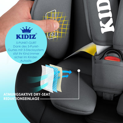 KIDIZ® Kindersitz Baby Autositz Kinderautositz Isofix Top Tether 360° drehbar Gruppe 0/1/2/3 ab Geburt 0-36kg Mit Sonnenschutzdach Seitenschutz 5 Punkt Gurt Kopfstützenverstellung ECE R129 Schwarz