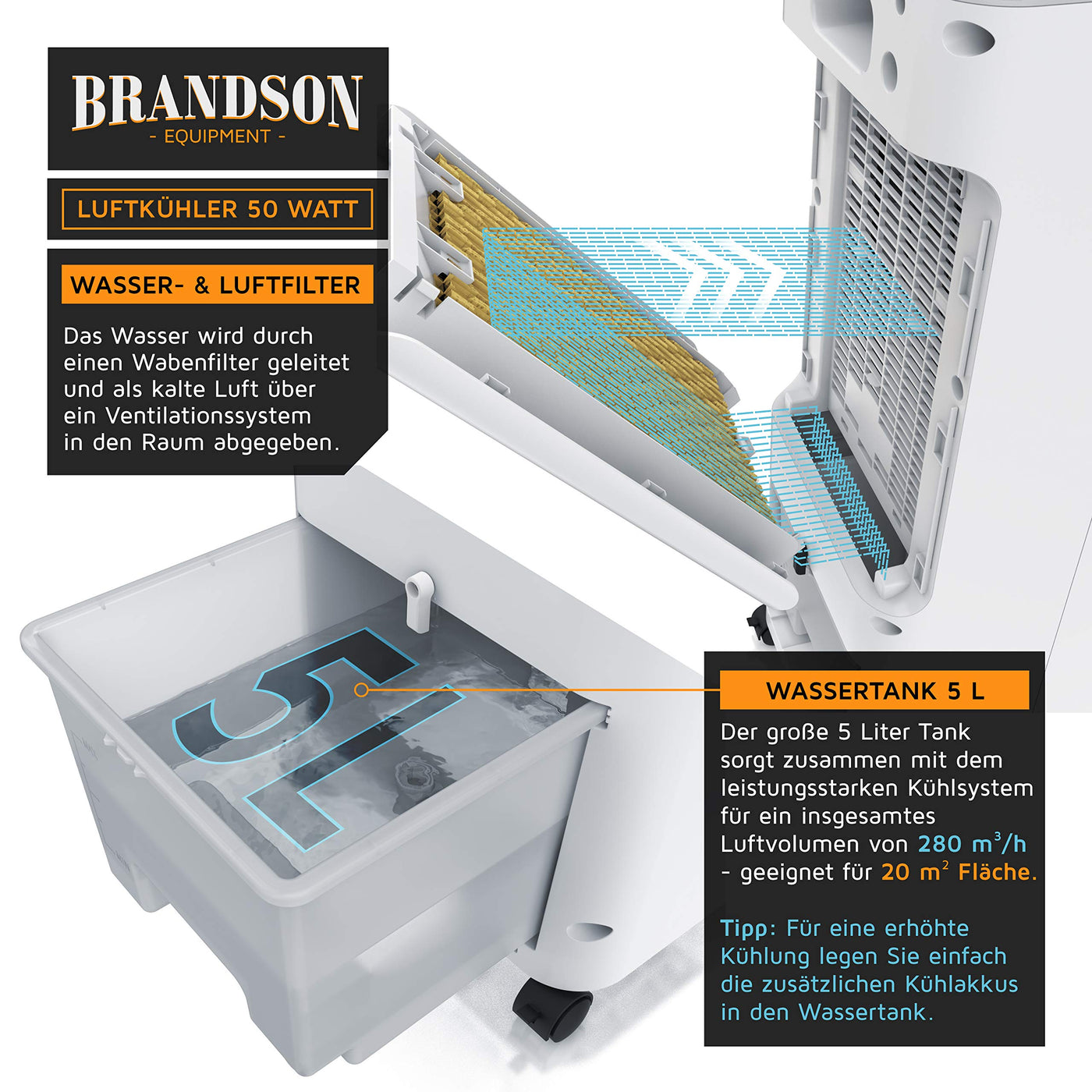 Brandson - Luftkühler mobil mit Wasserkühlung - Preisträger 2024 - Mobile Verdunstungskühler ohne Abluftschlauch - Luftbefeuchter Ventilator Standventilator - gebraucht wie neu…