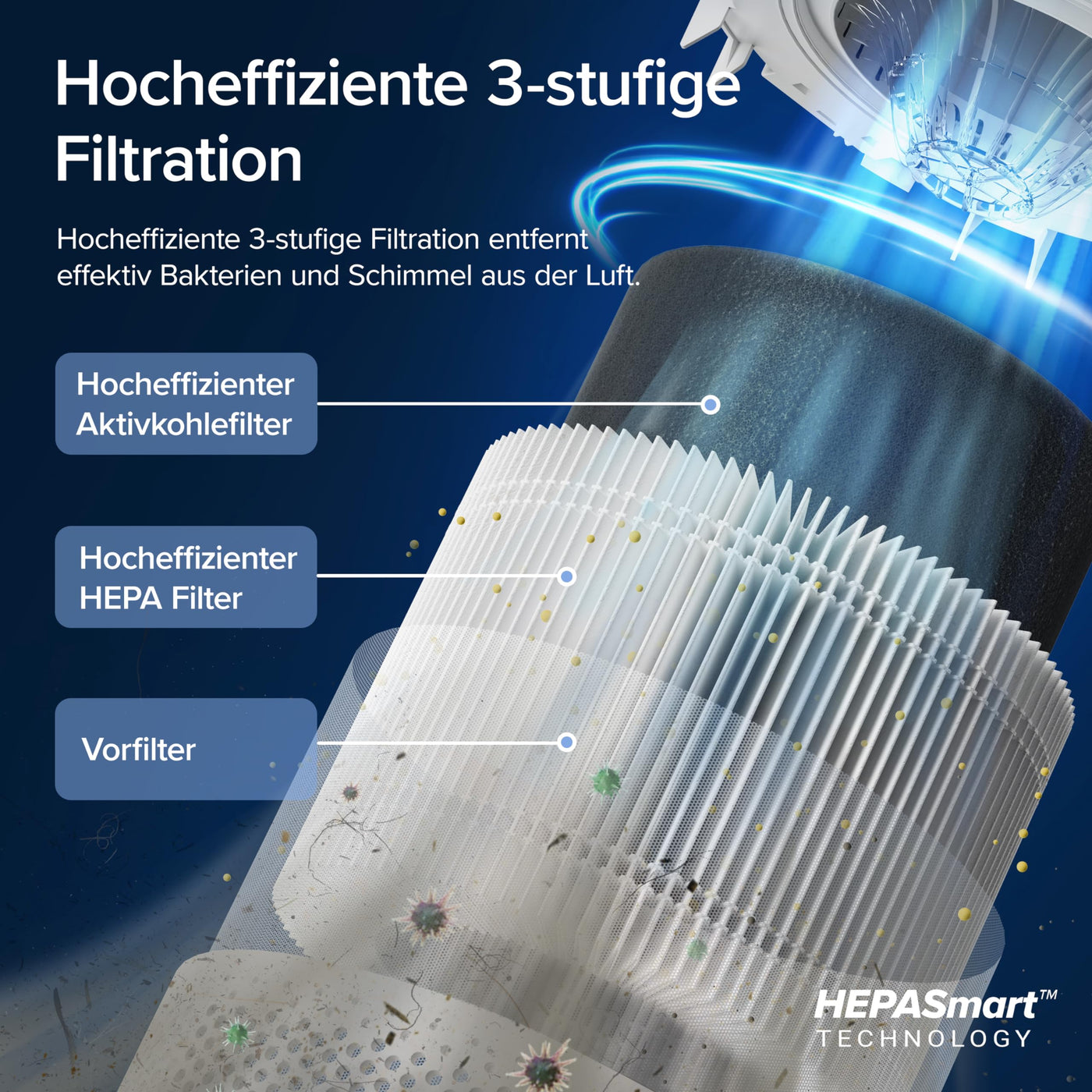 LEVOIT Luftreiniger Allergiker mit HEPA gegen 99,97 Prozent Schimmel Staub Pollen Tierhaare, Luftqualitäts-Feedback und Auto-Modus, CADR 240m³/h für Raucherzimmer, Air Purifier 22dB Schlafmodus Timer